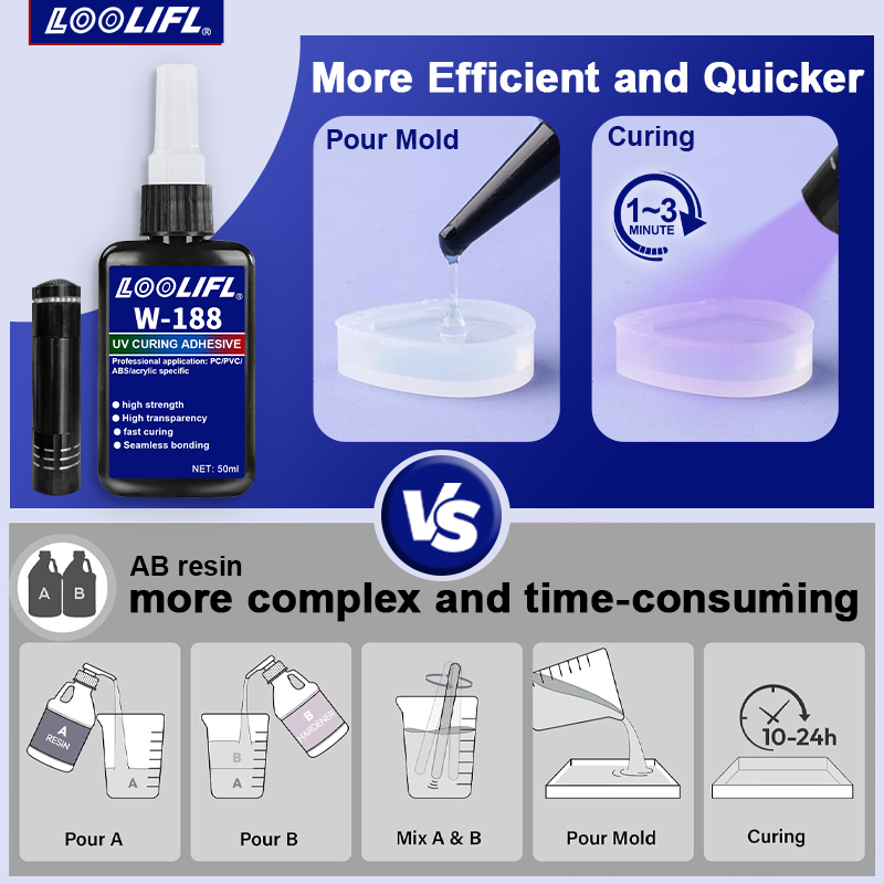 Комплект УФ-склея и сварки. Су – обзор и цена Liquid Uv Glue Kit