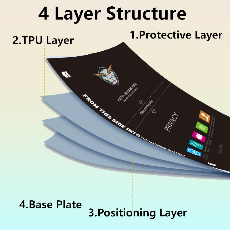 5/50 шт. матовая/прозрачная ги – обзор и цена Flexible Tpu Film